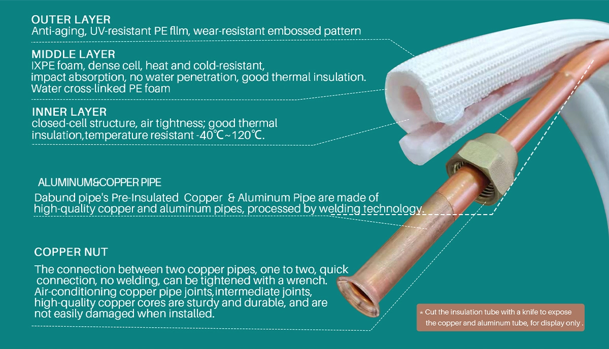white-embossed-insulation-pipe-structure