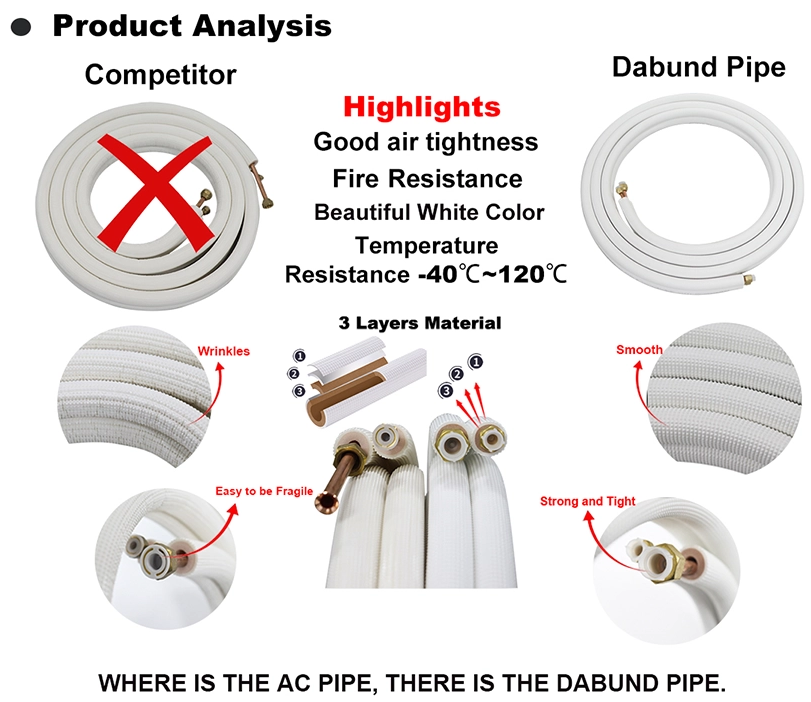 HVAC желісі жиынтығы