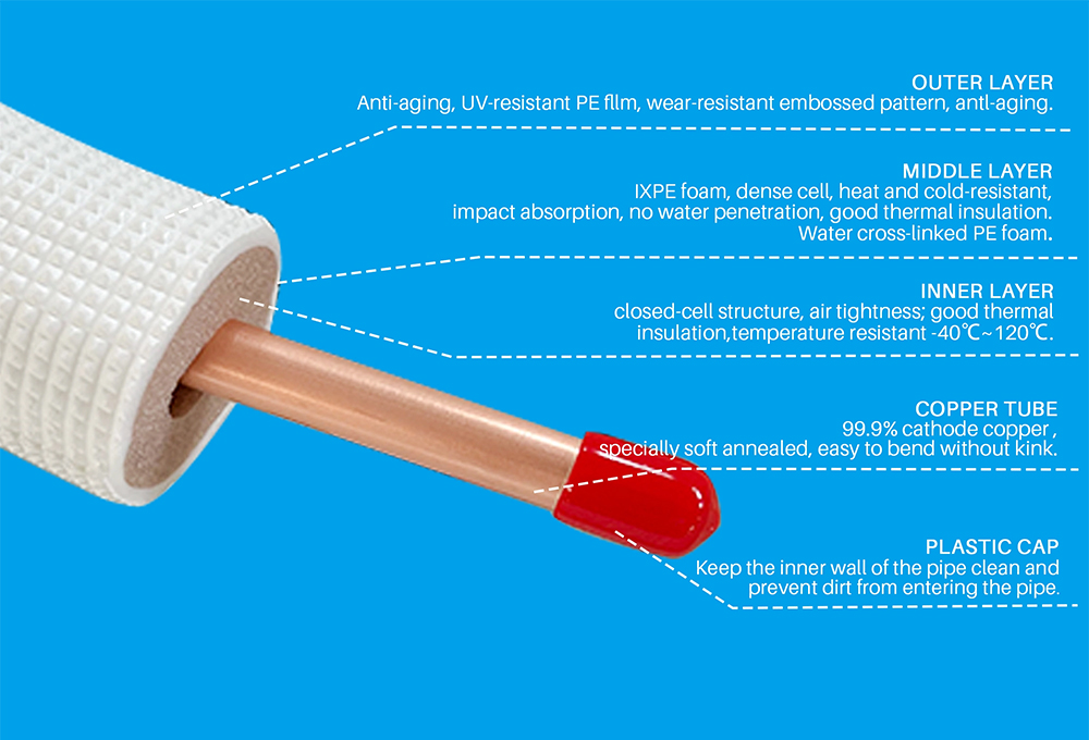 Mini-Split-Long-Line-Set-structure